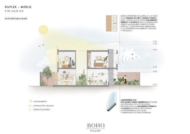 9 de Julio y Almirante Brown, Merlo, Merlo, 2 Habitaciones Habitaciones, ,2 BathroomsBathrooms,Duplex,En Venta,Boho House,9 de Julio y Almirante Brown,1319